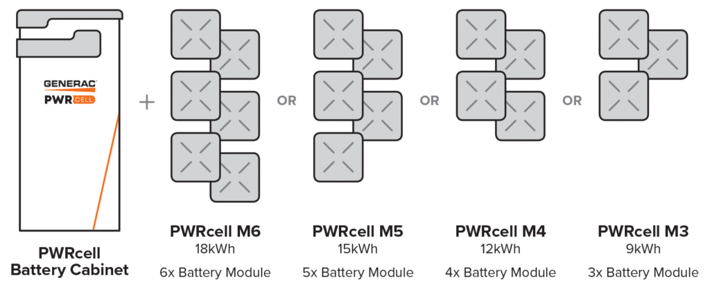 PWRcell-Battery-Cabinet-Diagram_1500Width.png